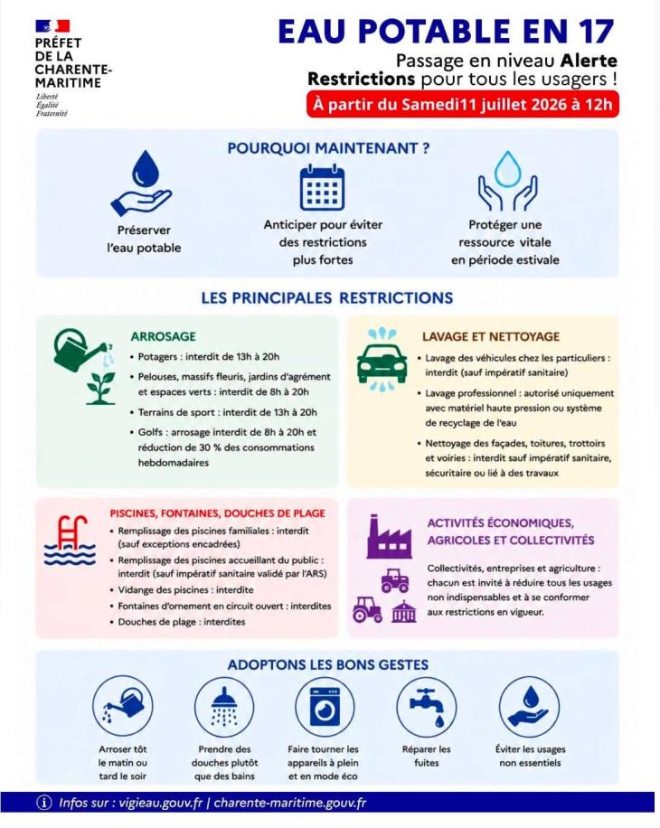 information